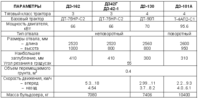 Енир 7 кровельные работы, текст благодарности за работу и работа диспетчера без стажа в москве Енир 7 кровельные работы