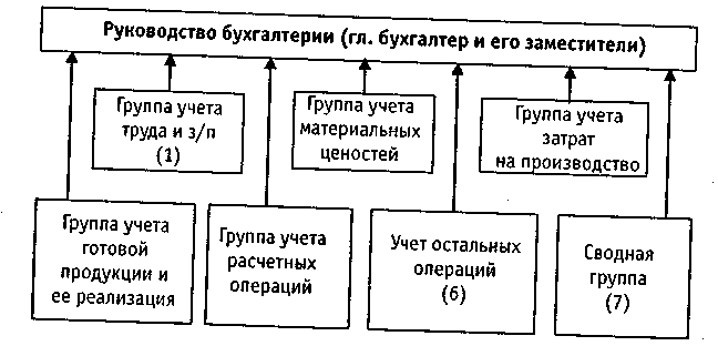 пример программирования 1с 7