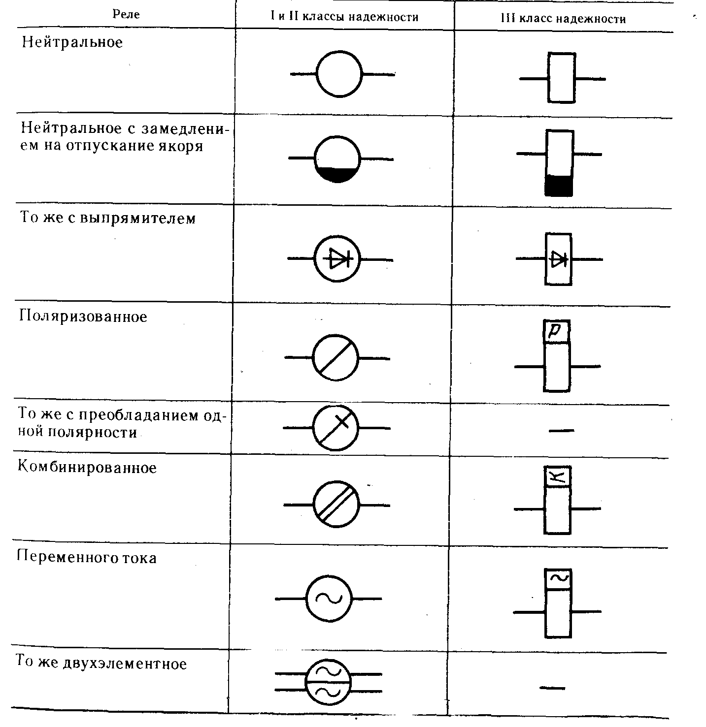 Как в схемах обозначается реле времени Как в схемах обозначается реле времени